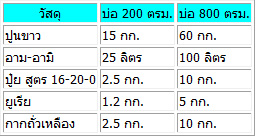 การเพาะเลี้ยงไรแดงในบ่อดิน : การเพาะเลี้ยง ไรแดง การเพาะเลี้ยงไรแดง